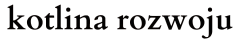 Kotlina rozwoju